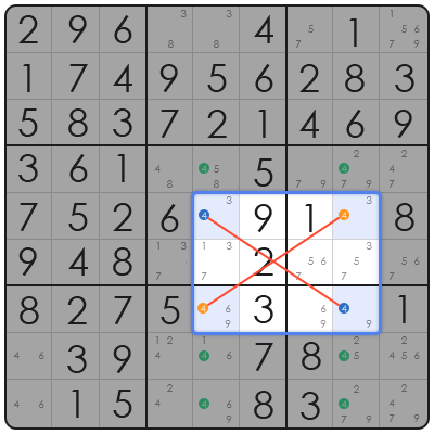 sudoku solver algorithm